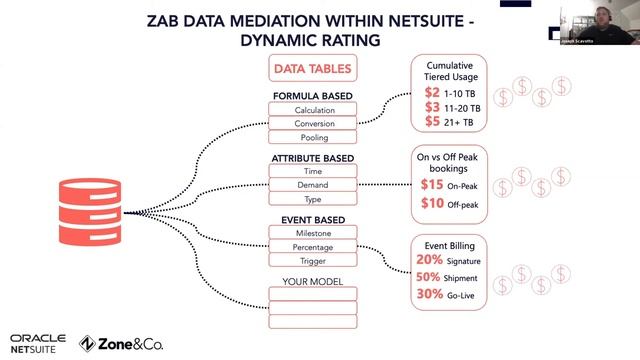 Oracle NetSuite - Zone Advanced Billing Webinar with Liberate I.T. смотреть онлайн