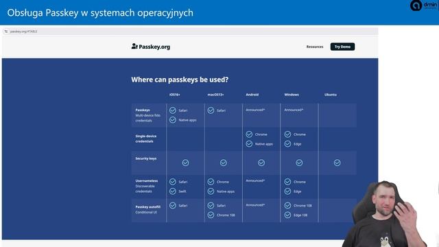 Czy Passkey to koniec haseł dostępowych? I czy jest lepsze od YubiKey? смотреть онлайн