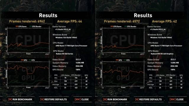 Radeon RX 560 Vs RX 460 - VGA AMD Entry Level Buat Main Horizon Zero Dawn??!