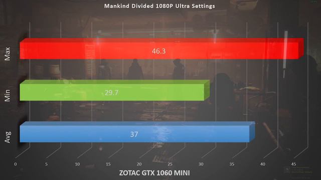 Deus Ex Mankind Divided PC Performance AMD & Nvidia Benchmarks смотреть онлайн