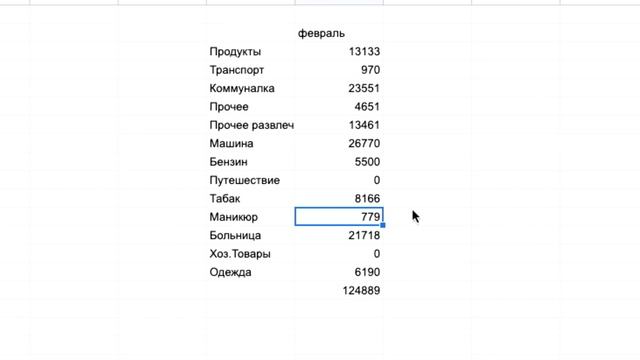 СКОЛЬКО Я ТРАЧУ В МЕСЯЦ? Как Вести Бюджет смотреть онлайн