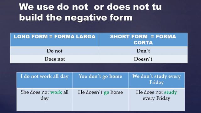 present simple negative - interrogative form смотреть онлайн