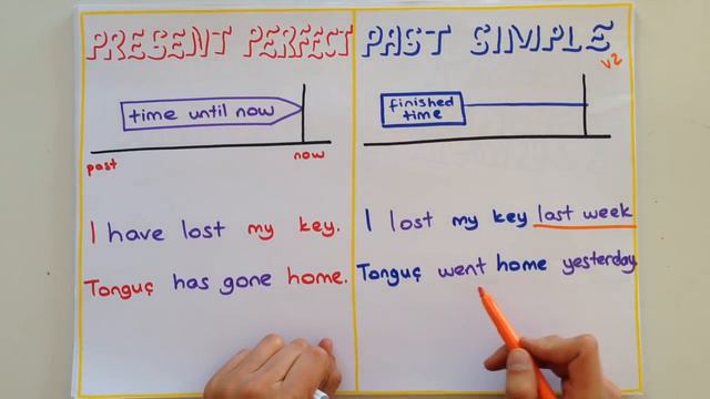 7dk'da PRESENT PERFECT ve PAST SIMPLE смотреть онлайн