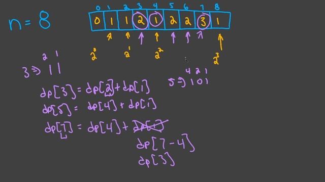 Counting Bits - Leetcode 338 - Blind 75 Explained - Binary - Python смотреть онлайн