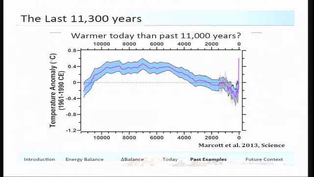 Pleistocene to modern Records of Climate Change (Shaun Marcott) смотреть онлайн