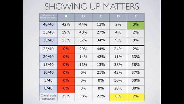 Closing the Loop: Using iClicker and Launchpad for success in out of class смотреть онлайн