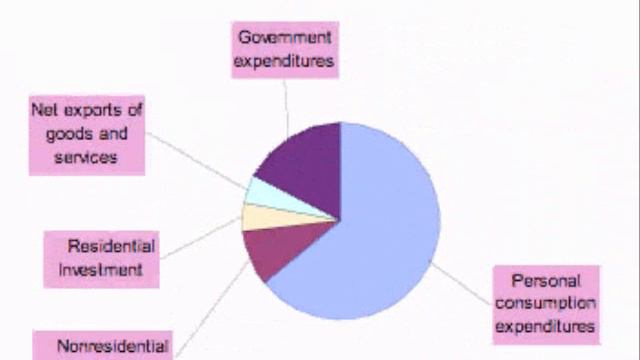 03 UNDERSTANDING ECONOMICS: GROSS DOMESTIC PRODUCT