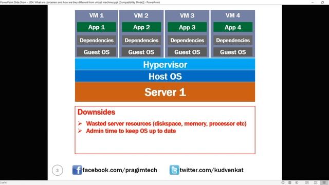 What are containers and how are they different from virtual machines смотреть онлайн
