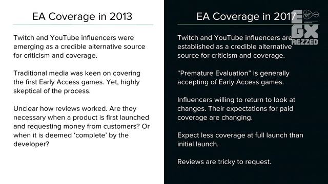 Growing Pains: Surviving Two Early Access Launches in Four Years смотреть онлайн