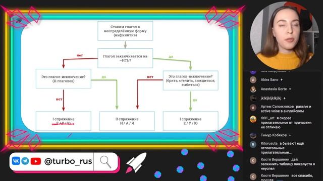 Гласная в суффиксах и окончаниях глагольных форм | 12 задание ЕГЭ | Русский язык смотреть онлайн