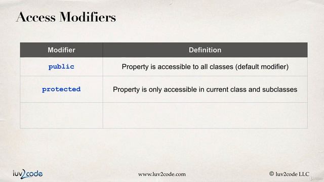 001 Creating Classes Overview 041 смотреть онлайн