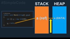 ЧТО ТАКОЕ NULL _ C# ОТ НОВИЧКА К ПРОФЕССИОНАЛУ _ # 39 (1080p)