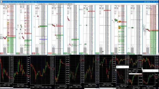 28 января торговля фьючерсами мосбиржи с 19:19