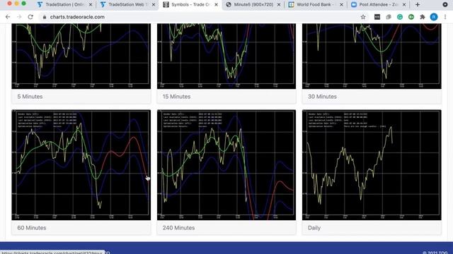 TOG 8JUL2021 Scalping смотреть онлайн