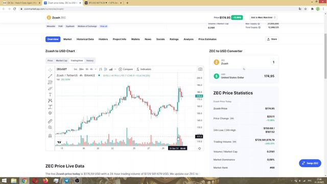 ZCASH ИСПОЛНИЛОСЬ 5 ЛЕТ, ЧТО С ПРОЕКТОМ И КОГДА ЖДАТЬ ЦЕНУ В $500? смотреть онлайн