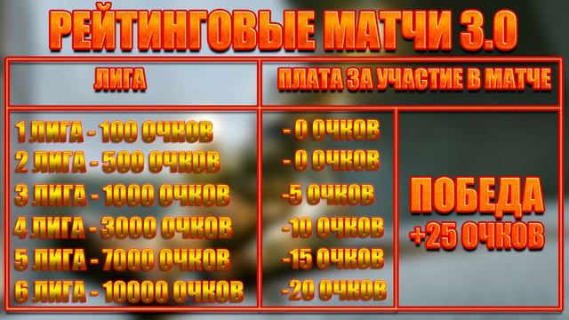 WARFACE. РМ 3.0. смотреть онлайн