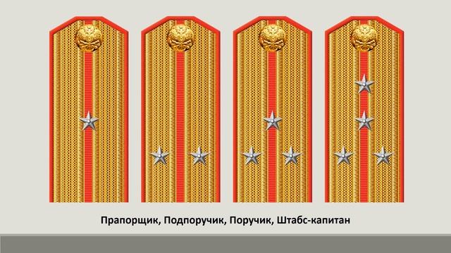 Знаки различия чинов Отдельной батареи по обороне Царской Ставки смотреть онлайн