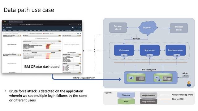 Enhance your IBM FlashSystem cyber resilience with Safeguarded Copy and QRadar смотреть онлайн