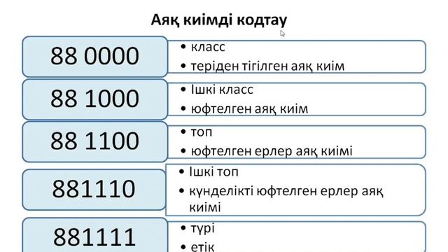 №1 практикалық жұмыс. Кедендік шекара арқылы тасымалданатын тауарларды жіктеу смотреть онлайн