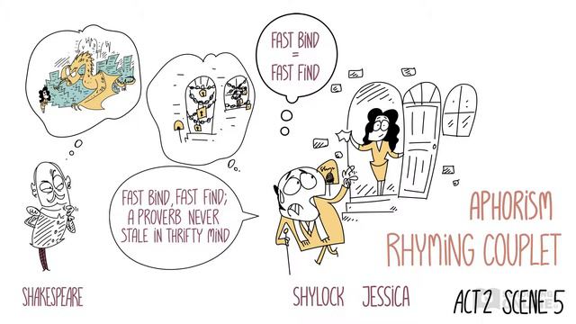 The Merchant of Venice Theme of Money Analysis - Shakespeare Today Series смотреть онлайн