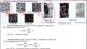 Лекция микроструктура сталей , маркировка и обозначения