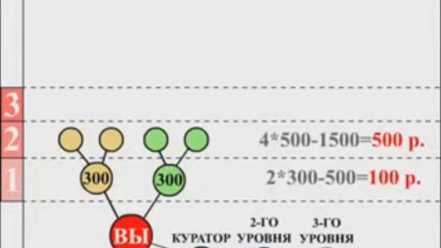 Как Зарабатывать в MyBinar! Пошаговая Инструкция! смотреть онлайн