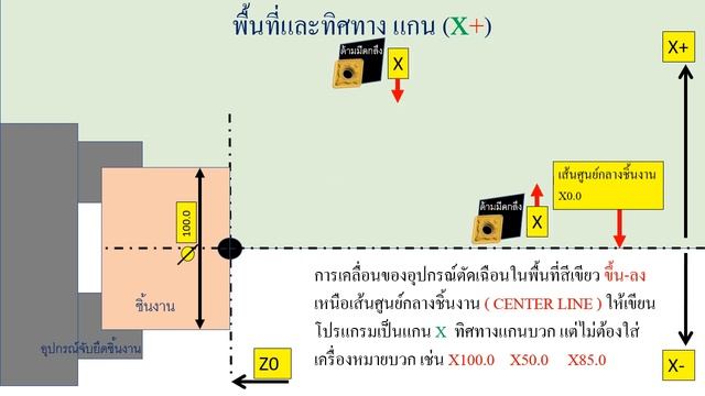 CNC G CODE MOVING X AXIS? смотреть онлайн