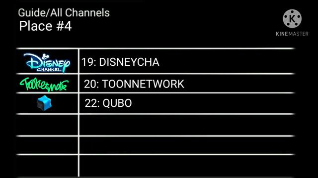 3 Channels are Added to DynamiteCable. (Qubo Still Airs on DynamiteCable) смотреть онлайн