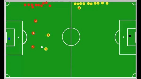Три защитника против двух нападающих