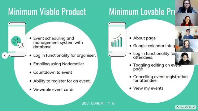 Bootcamp 4: CommuniTeam - eVenture смотреть онлайн