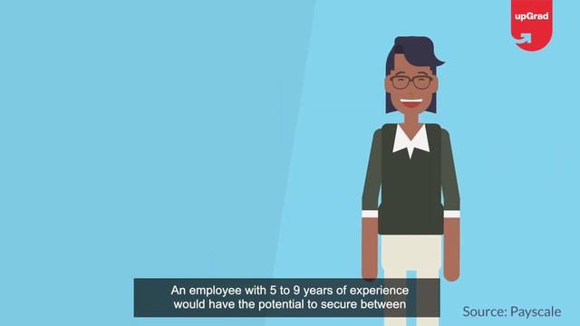 Software Engineer Salary In India | upGrad смотреть онлайн