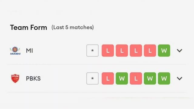 MI vs PBKS | 23rd Match Prediction | IPL 2022 | 100 % sure report | 13th April смотреть онлайн