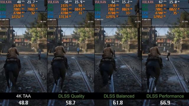 Red Dead Redemption 2 — 4K vs DLSS Quality vs Balanced vs Performance (GeForce RTX 3070) смотреть онлайн