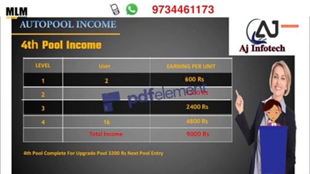 AJ INFOTEACH Full Business Plan !! смотреть онлайн