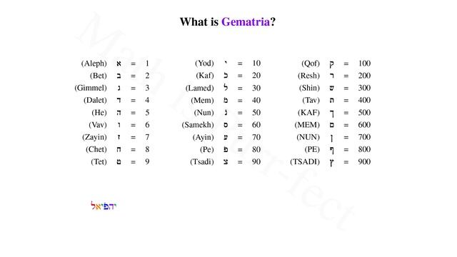 Understanding Gematria смотреть онлайн
