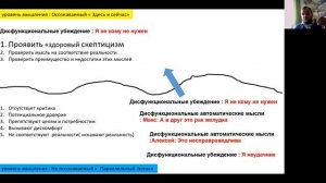 Подробный разбор  схемы АВС