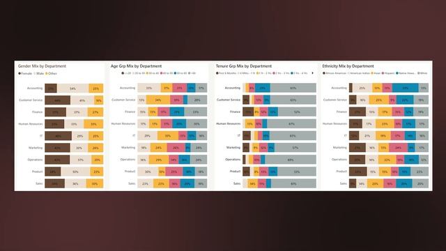 How to create Diversity Reports in HR Administration Dashboard? смотреть онлайн