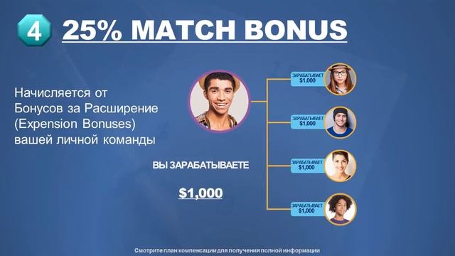 MWR LIFE - Мега Доходный Бизнес План