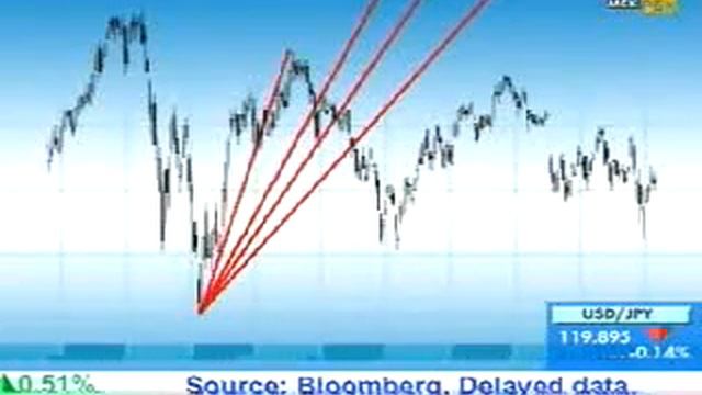 Линии скорости Ганна. Трейдинг для начинающих. смотреть онлайн