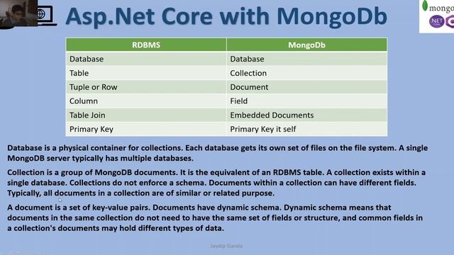 Part 1 Introduction to MongoDB with Asp.Net Core C# смотреть онлайн