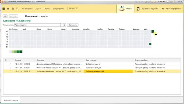 Управление задачами Активность пользователя 1с смотреть онлайн
