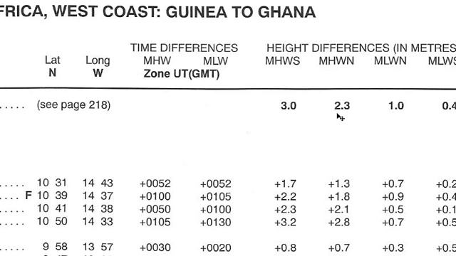 Raschet Prilivov Po Knigam ATT