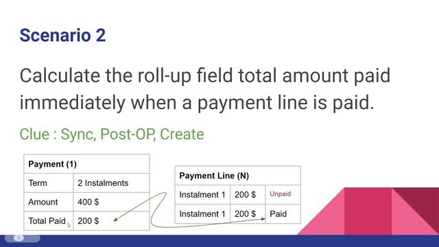 5 Practical Business Scenarios for Plugins in Dynamics 365 you can explain to interviewer-MUST WATC смотреть онлайн