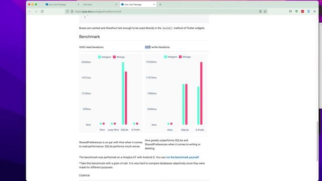 Flutter | Hive | NoSQL | 1.Hive Database Introduction смотреть онлайн