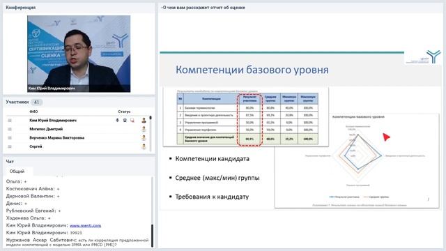 О чем вам расскажет отчет об оценке? Вебинар. Юрий Ким. ЦОРПУ смотреть онлайн