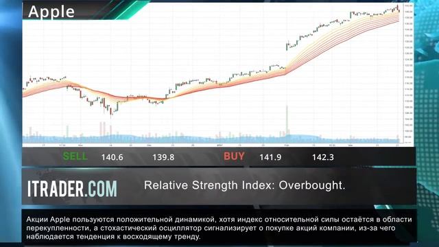 ITRADER.COM - Ежедневные экономические новости -23.03.17 смотреть онлайн