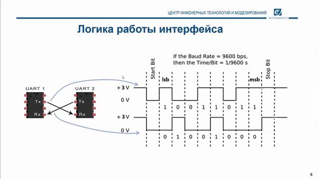 Цифровые интерфейсы: 02. UART (Последовательный интерфейс) смотреть онлайн