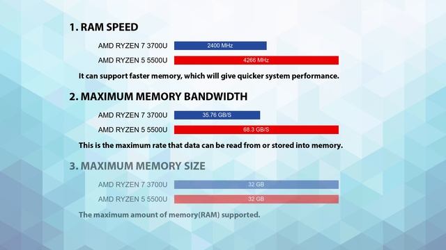 AMD Ryzen 7 3700U vs AMD Ryzen 5 5500U Technical Comparison смотреть онлайн