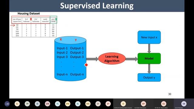 ML # 5 - Types of learning Algorithms смотреть онлайн
