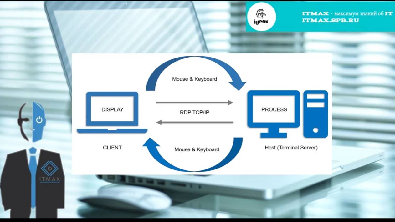 Доступ к своему компьютеру из любой точки мира (RDP) смотреть онлайн